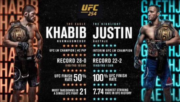 Хабиб - Джастин жекпе-жегі өтетін UFC 254 турниріне тікелей трансляция